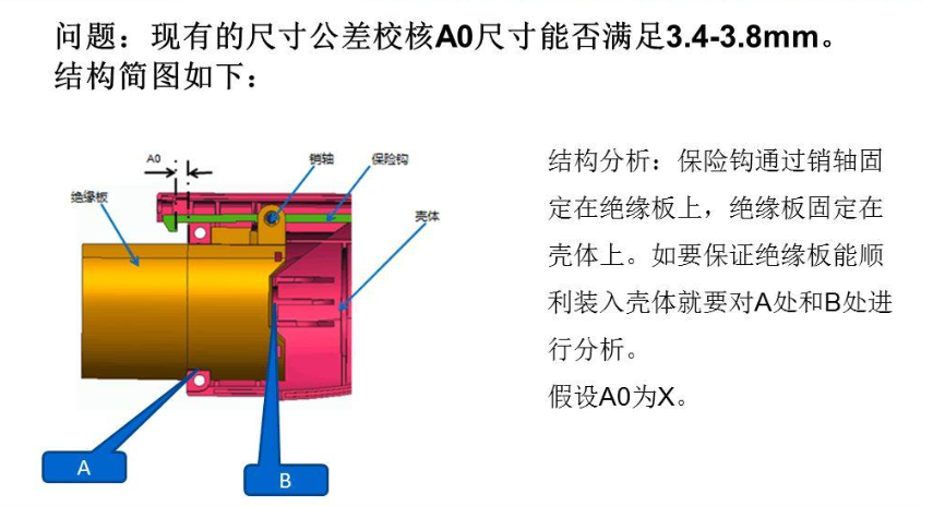 产品设计制造必不可少的环节——尺寸链计算与公差分析 产品设计制造必不可少的环节——尺寸链计算与公差分析