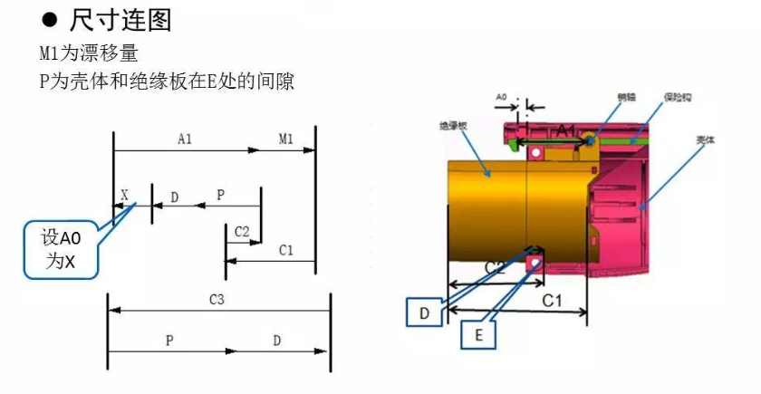产品设计制造必不可少的环节——尺寸链计算与公差分析 产品设计制造必不可少的环节——尺寸链计算与公差分析
