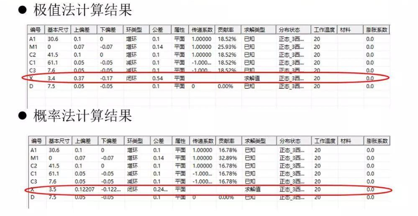 产品设计制造必不可少的环节——尺寸链计算与公差分析 产品设计制造必不可少的环节——尺寸链计算与公差分析