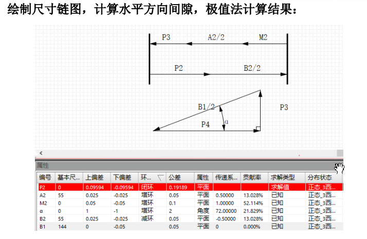 产品设计制造必不可少的环节——尺寸链计算与公差分析 产品设计制造必不可少的环节——尺寸链计算与公差分析