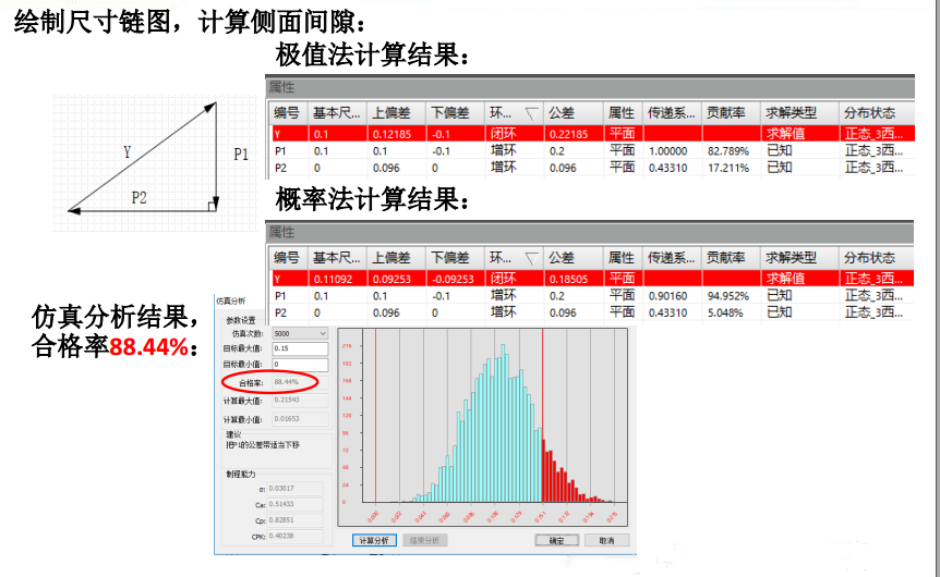 产品设计制造必不可少的环节——尺寸链计算与公差分析 产品设计制造必不可少的环节——尺寸链计算与公差分析