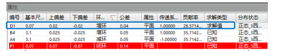 产品设计制造必不可少的环节——尺寸链计算与公差分析 产品设计制造必不可少的环节——尺寸链计算与公差分析