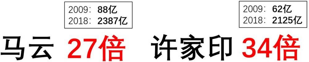 福布斯中國富豪榜10年變遷