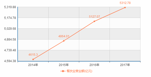 与“六小件”说再见 垃圾减量还将布局这些行业 