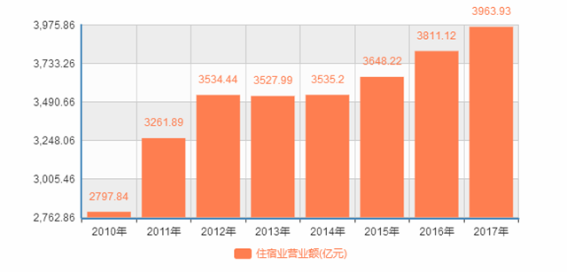 与“六小件”说再见 垃圾减量还将布局这些行业 