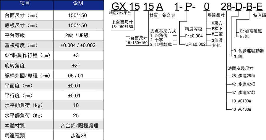 GX1515A1-P-S28