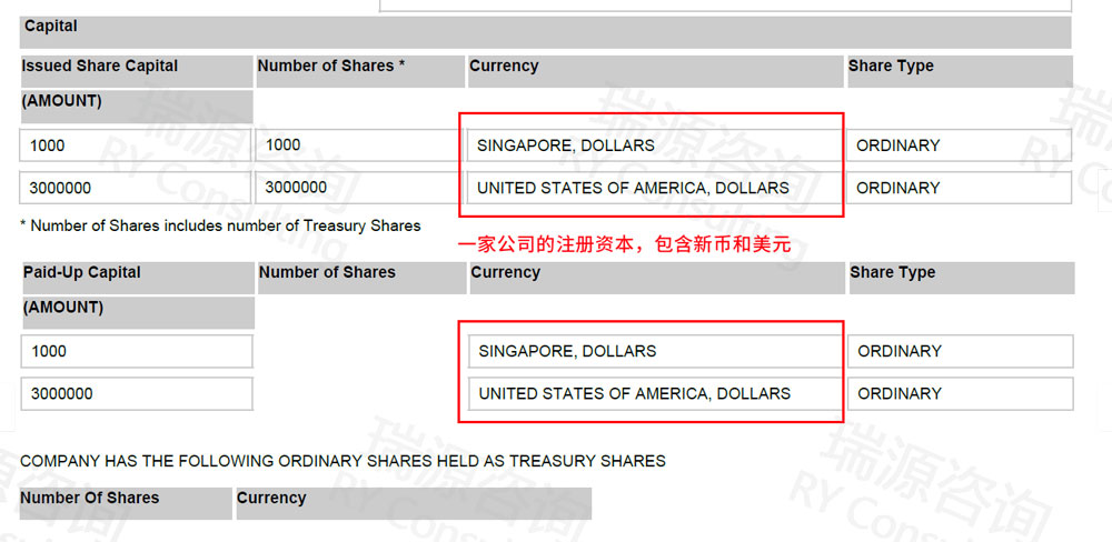 全面解答：新加坡公司注册资本的那些事（上篇）