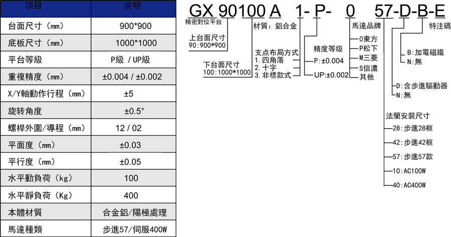 GX90100A1-P-S57