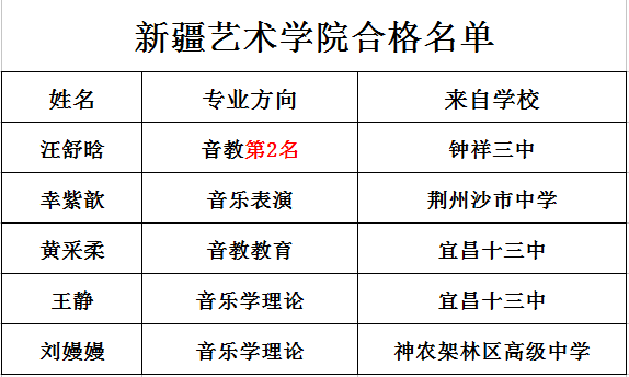 新疆艺术学院师资力量图片