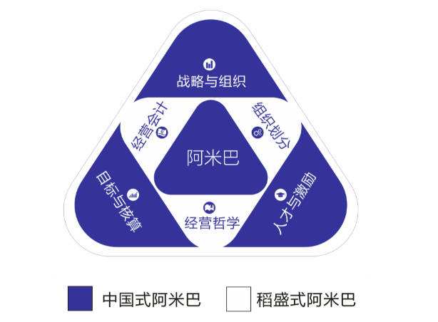 阿米巴组织制订经营目标有哪些方法？