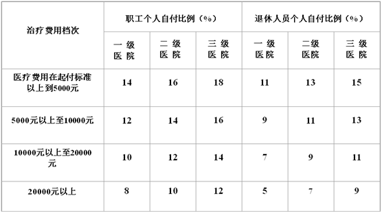 员工最关心的五险一金问题,答案都在这! 员工最关心的五险一金问题,答案都在这!