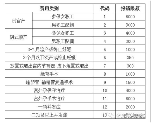 员工最关心的五险一金问题,答案都在这! 员工最关心的五险一金问题,答案都在这!