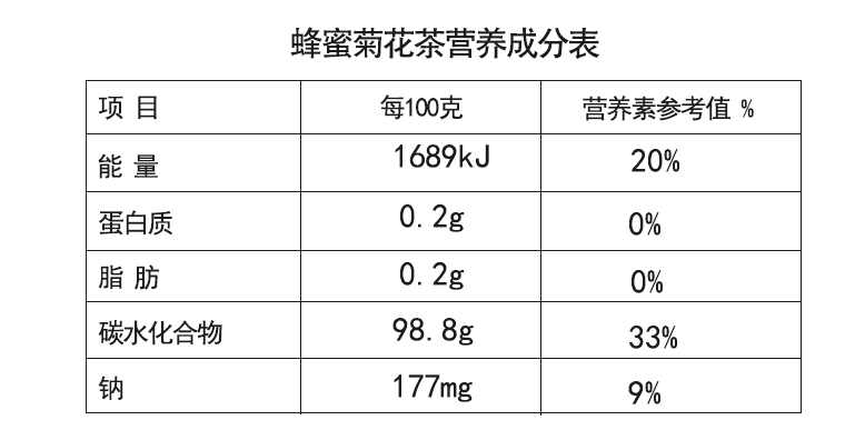 蜂蜜菊花茶