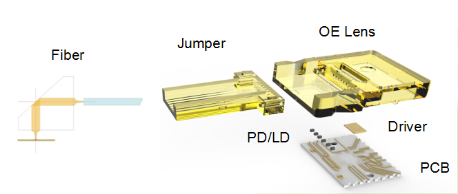 5G, Opening a Era of UHD Transmission