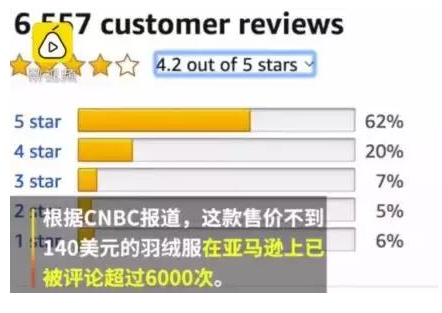 意外?!中国一不知名羽绒服商标品牌正在狂赚美国人的钱! 意外?!中国一不知名羽绒服商标品牌正在狂赚美国人的钱!