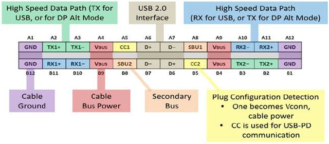 USB New Era Type C