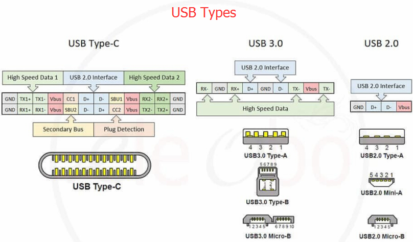 USB New Era Type C