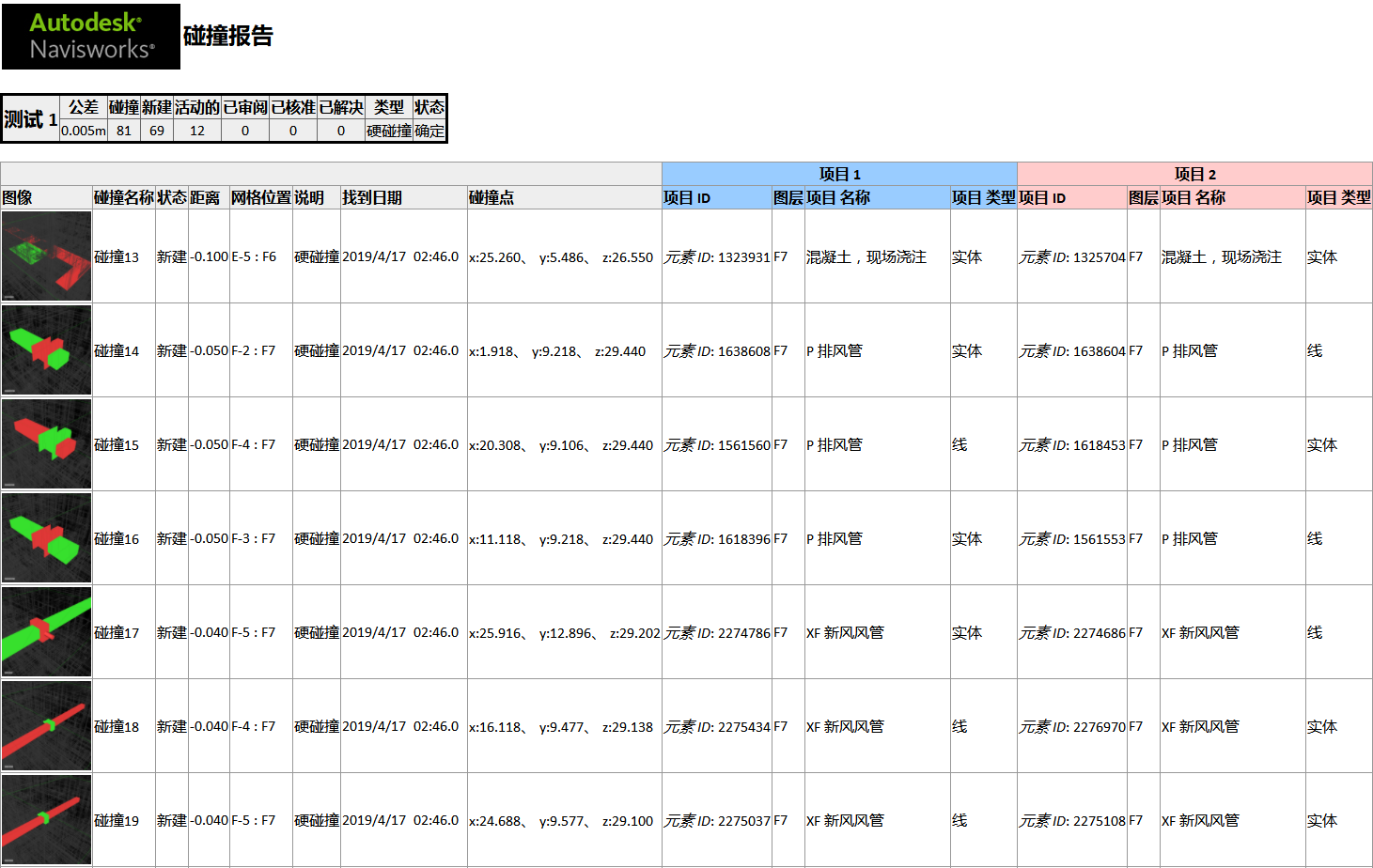 汉飞蓝韵酒店BIM应用