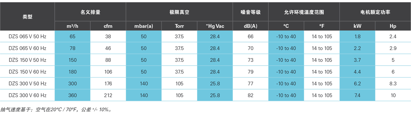 阿特拉斯品牌DZS干式爪泵