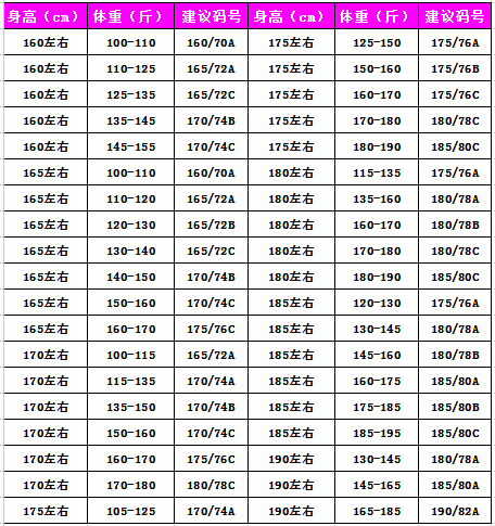 西装尺寸对照表 西装尺寸对照表