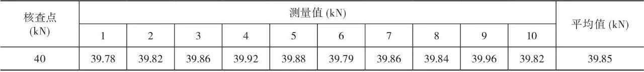 材料试验机期间核查方法比较 材料试验机期间核查方法比较