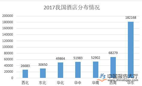 酒店行业发展现状分析 酒店行业发展现状分析