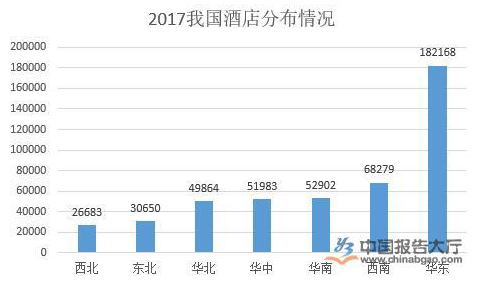 酒店行业环境分析 酒店行业环境分析