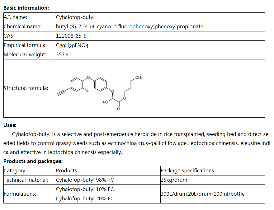 Cyhalofop-butyl