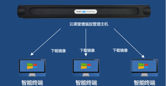 东莞职业技术学院8D公共机房电脑升级设备采购项目--(锐捷)