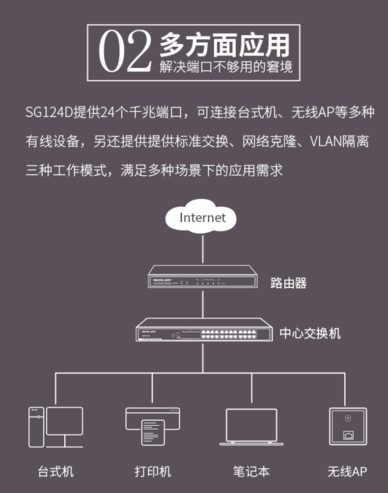 水星SG124D  24口千兆桌面式交换机