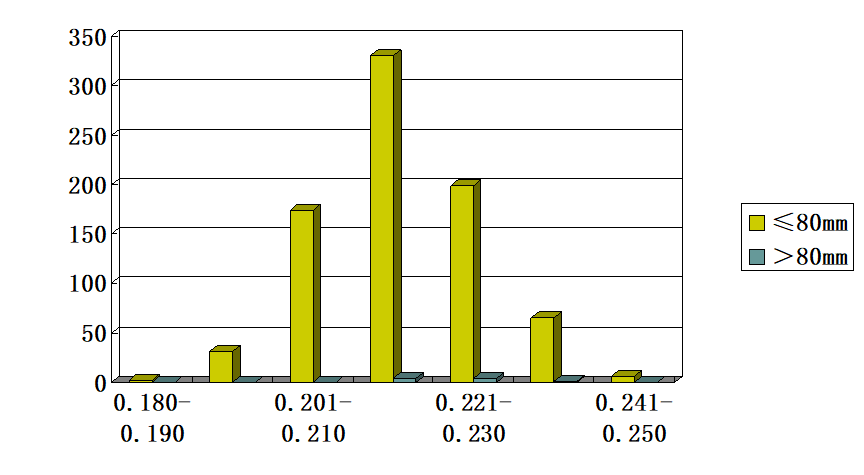 High strength steel plates for hydropower with low susceptibility to welding crack