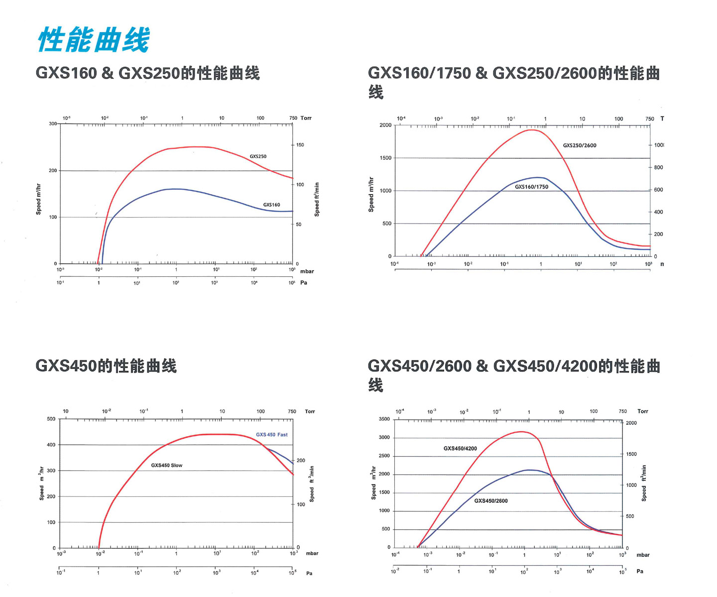  阿特拉斯品牌GXS干螺桿真空泵