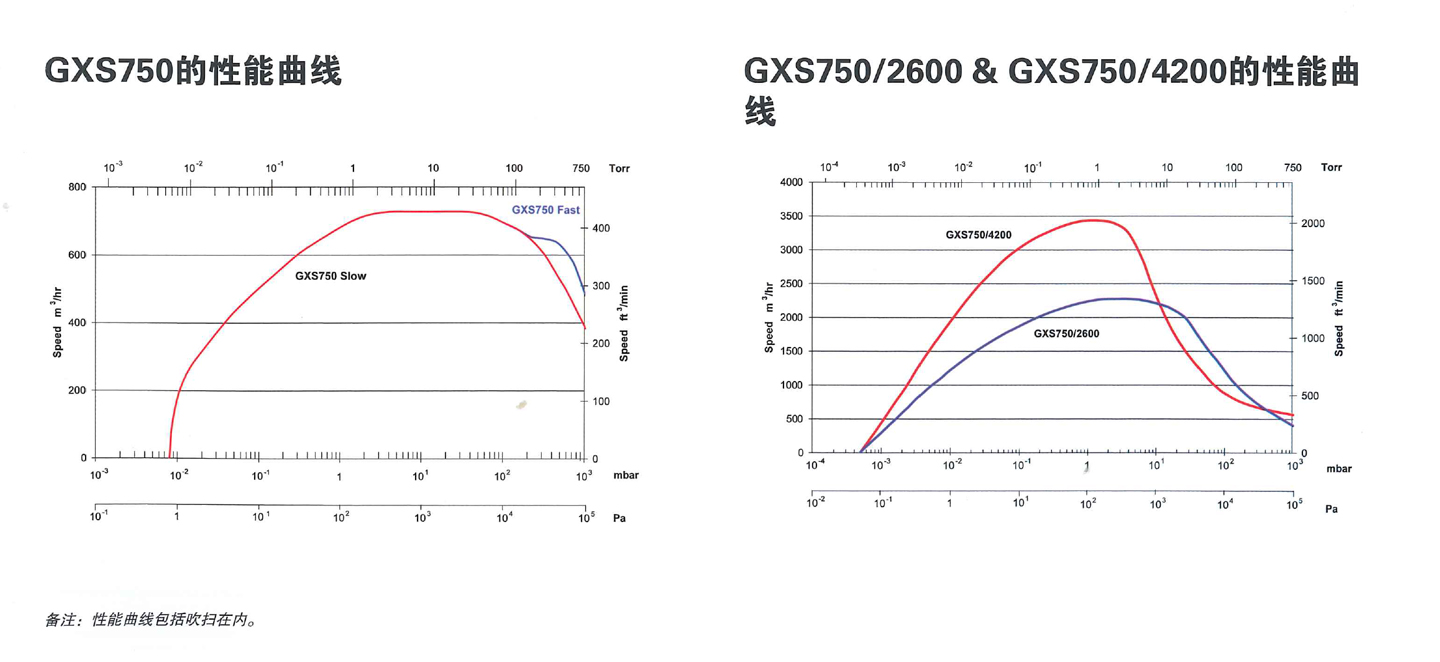  阿特拉斯品牌GXS干螺桿真空泵