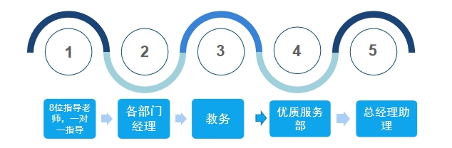 日本研究生TOP30名校申请 日本研究生TOP30名校申请
