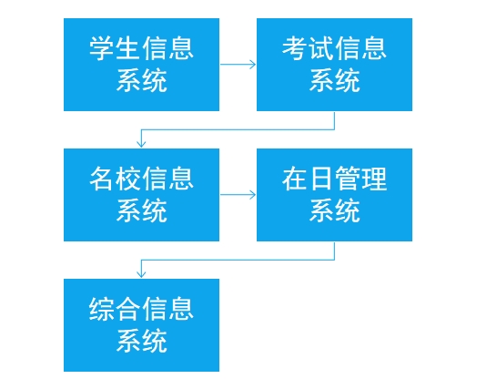 日本研究生TOP30名校申请 日本研究生TOP30名校申请