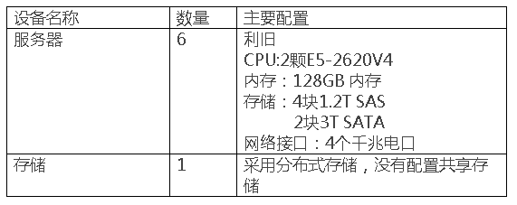 蜜蜂实训平台案例集——江门职业技术学院