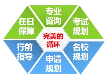 日本研究生TOP30名校申请 日本研究生TOP30名校申请