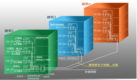 广东外语外贸大学国际学院学生宿舍综合布线及相关服务采购项目(TCL-罗格朗)