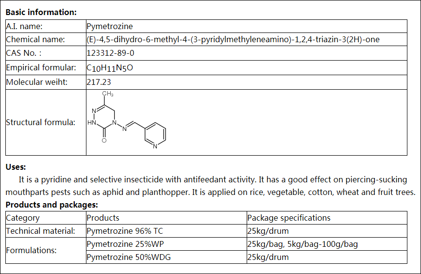 Pymetrozine