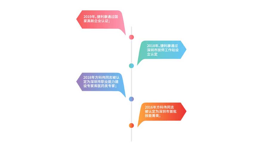 捷利康喜讯丨郑海杰同志获“聚龙杯”生物医药十佳青年称号 捷利康喜讯丨郑海杰同志获“聚龙杯”生物医药十佳青年称号