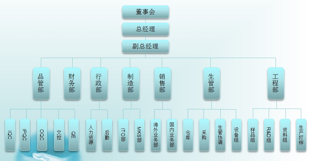 Development Path