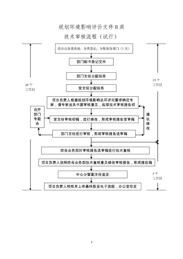 环境影响评价评估程序