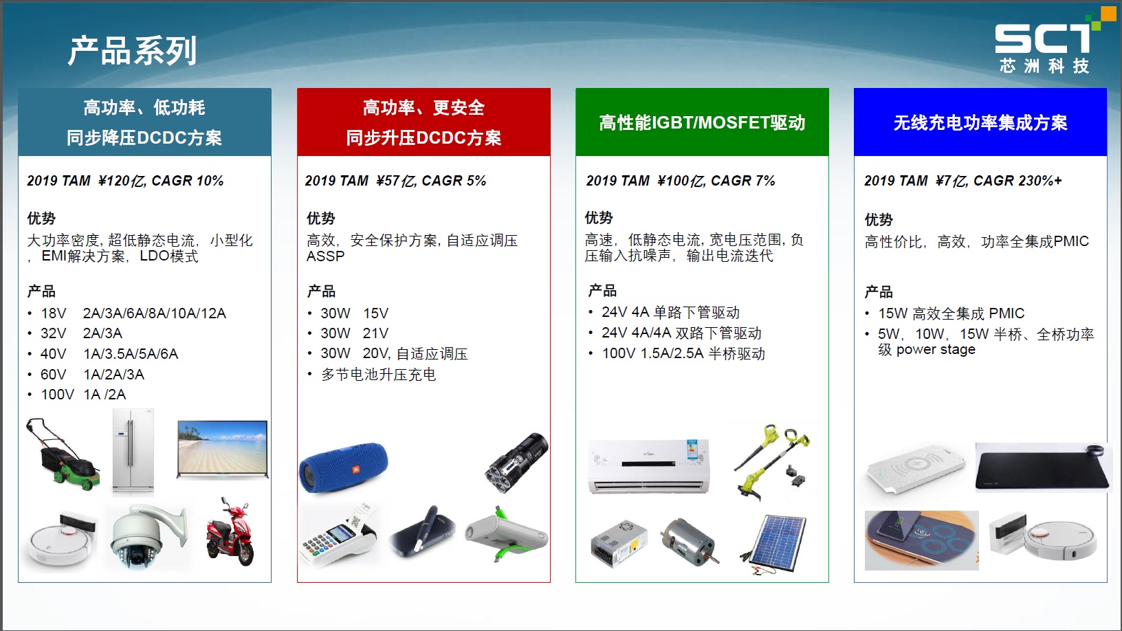 万博manbetx官网网页版杰获得萨瑞、SMC、芯奥微、艾派克、芯洲科技、威兆bet万博网站代理权 万博manbetx官网网页版杰获得萨瑞、SMC、芯奥微、艾派克、芯洲科技、威兆bet万博网站代理权