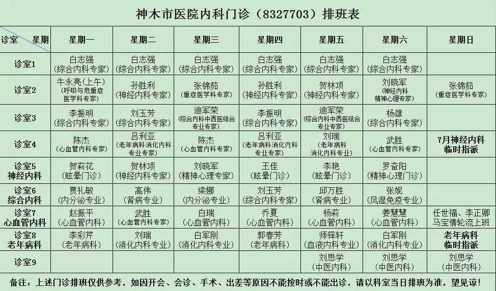 神木市医院门诊各诊室排班表（2019.07.22—2019.07.28）