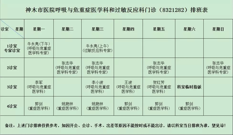 神木市医院门诊各诊室排班表（2019.07.22—2019.07.28）