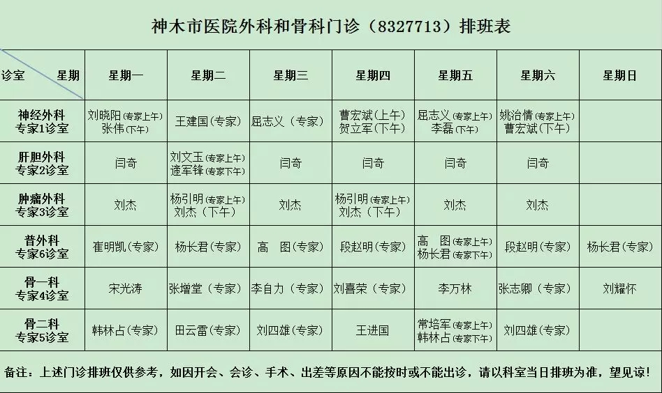 神木市医院门诊各诊室排班表（2019.07.22—2019.07.28）