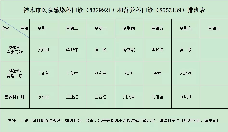 神木市医院门诊各诊室排班表（2019.07.22—2019.07.28）