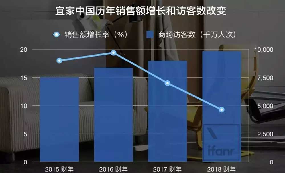 宜家追赶“新零售” 宜家追赶“新零售”