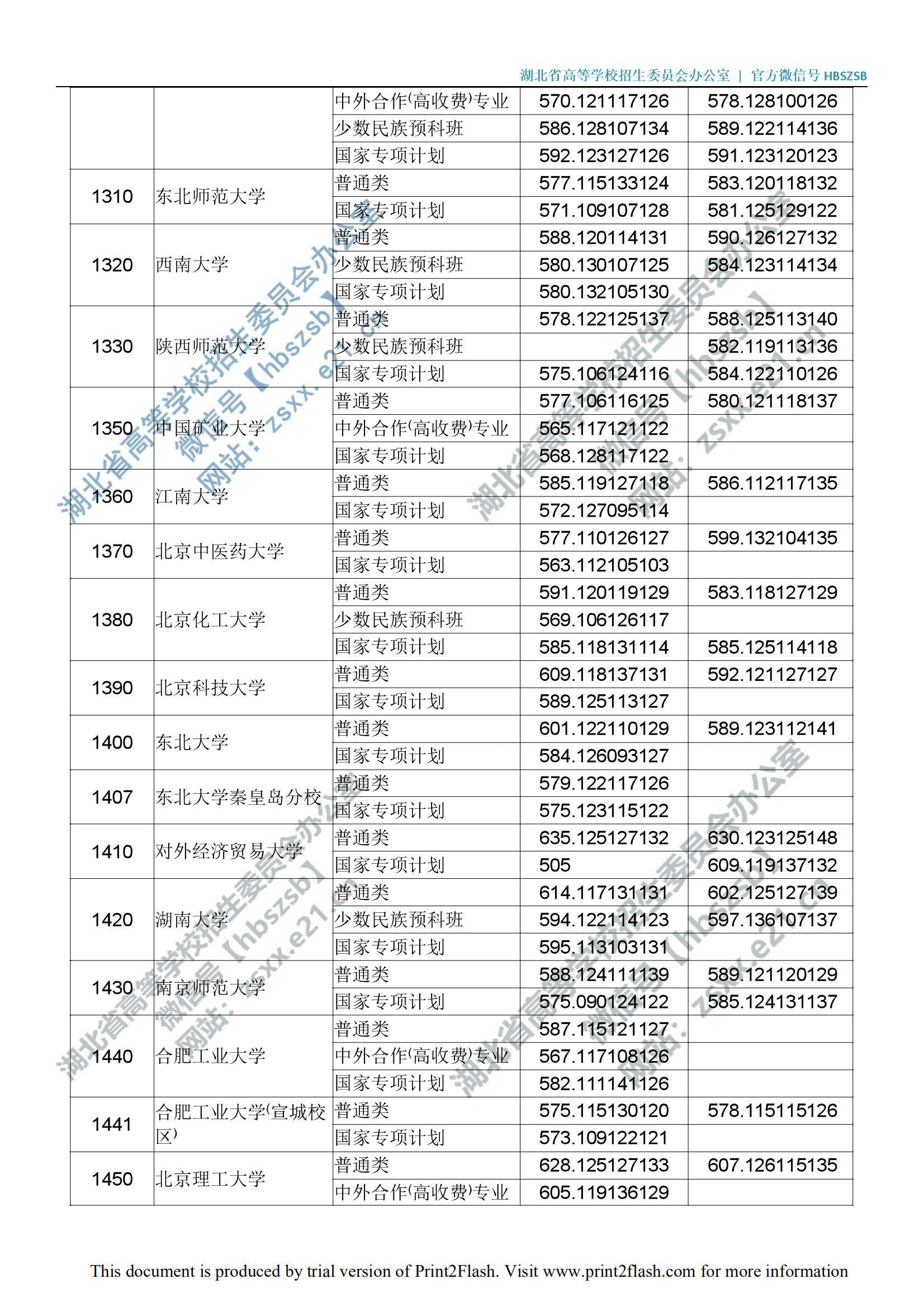 湖北2019高校招生一本投档线公布！