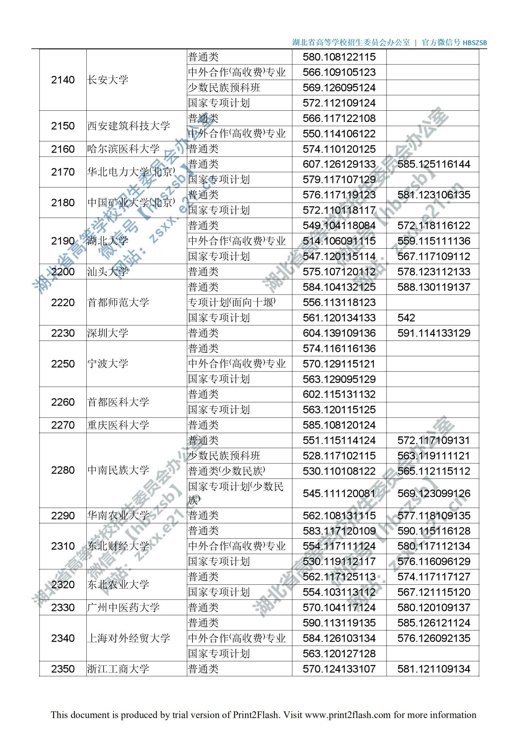 湖北2019高校招生一本投档线公布！